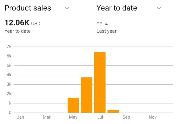 Darin result screenshot